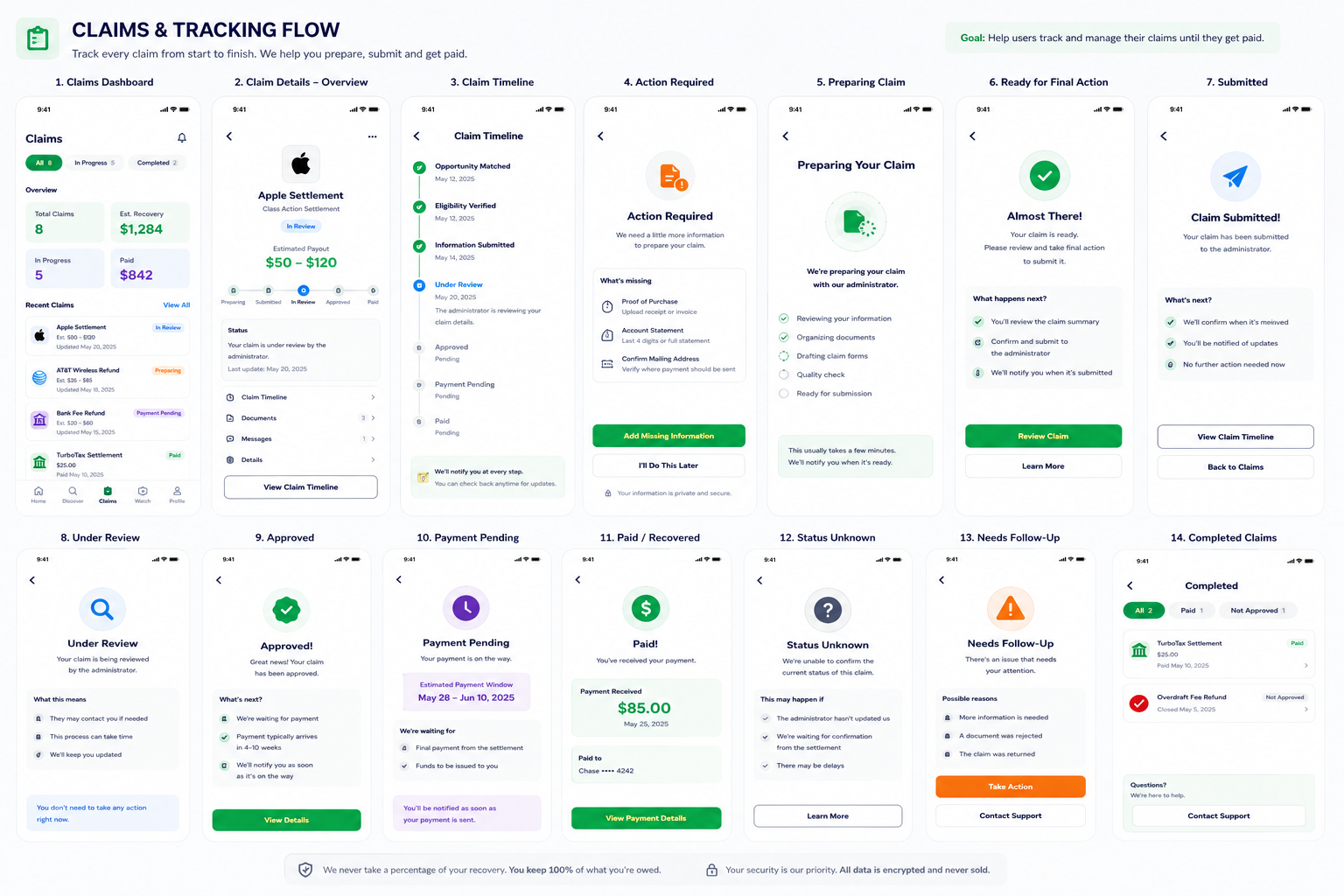 Claims tracking screens in Divent